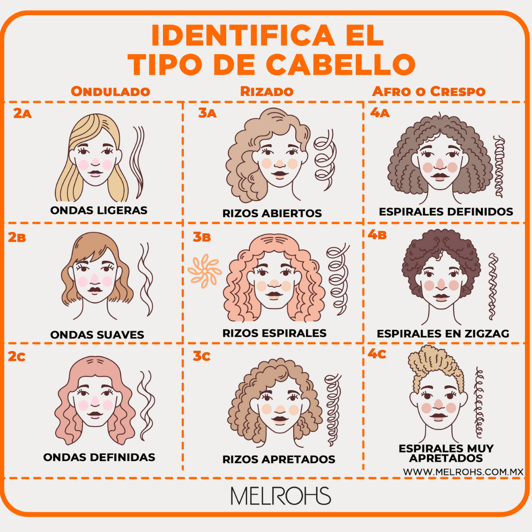 RITUAL 2 – Rizos con actitud